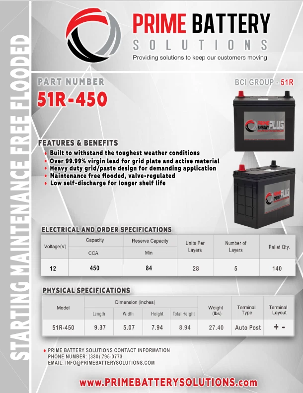 Here's the keyword set for the Group 51R Battery — 450 CCA — Compact Trucks & Smaller SUVs: 50 comma-separated tags: group 51R battery, 51R battery, car battery group 51R, 450 CCA battery, compact truck battery, small SUV battery, group 51R car battery, reversed terminal battery, 51R battery Canada, automotive battery 51R, small car battery, import truck battery, group 51 battery, battery group size 51R, 12V car battery, flooded battery 51R, replacement car battery, OEM battery size 51R, compact SUV battery, battery for small trucks, low CCA battery, economy car battery, budget car battery, 51R reversed polarity battery, small engine battery, 4 cylinder car battery, battery for compact pickup, battery for crossover SUV, group 51R specs, car battery dimensions 51R, battery terminal layout 51R, starting battery 51R, lead acid battery 51R, replacement battery Canada, affordable car battery, small vehicle battery, battery for Honda CRV, battery for Mazda truck, battery for Subaru, battery for compact import, car battery near me, truck battery near me, group 51R fitment, battery cold cranking amps, battery for cold climate, winter car battery, reliable car battery, car battery warranty Canada, automotive battery replacement, 12 volt starting battery